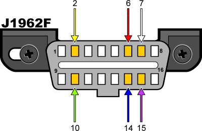 J1962F OBDII connector pinout