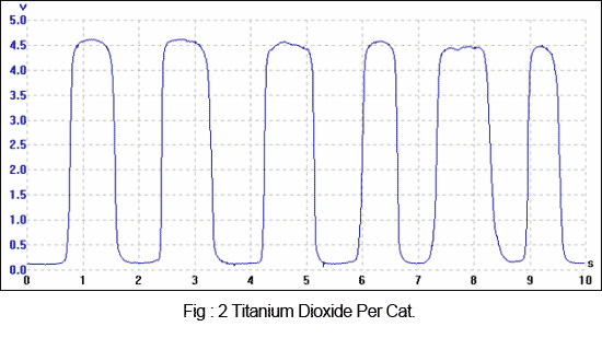 titanium-dioxide-per-cat