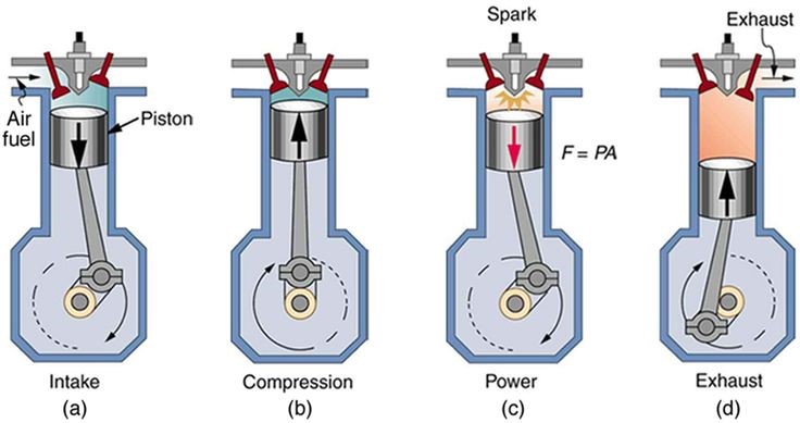 how-car-engine-works