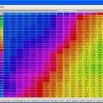 Benefits That Come With OBD ECU Tuning (or ECU Remapping)