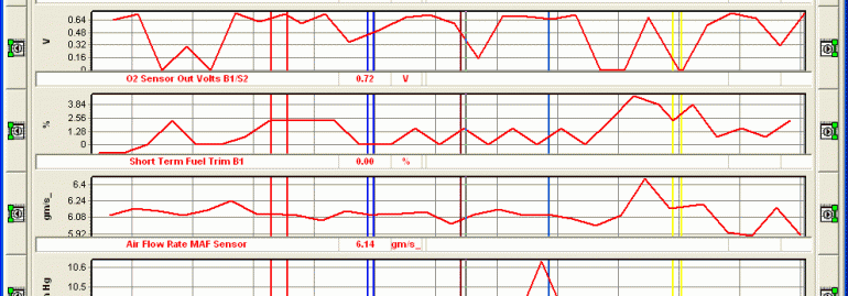 Looking For OBD-II Software and What Options To Consider