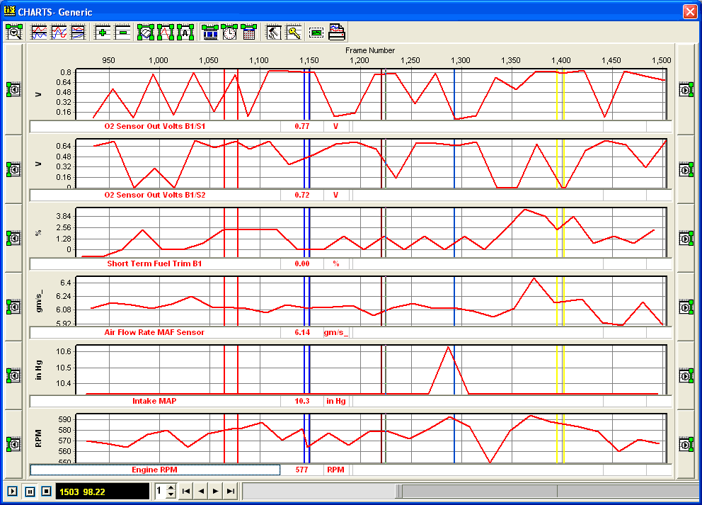 Obd Software Looking For OBD-II Software and What Options To Consider