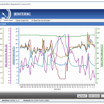 Professional Grade OBD-II Code Readers Are Not In The App Store