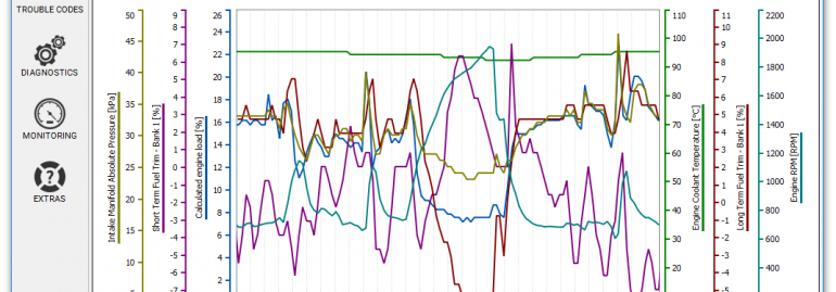 Professional Grade OBD-II Code Readers Are Not In The App Store