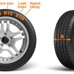 When It Comes To Rubbers, Here’s Why Size Matters (Tyres)