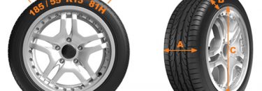 When It Comes To Rubbers, Here’s Why Size Matters (Tyres)