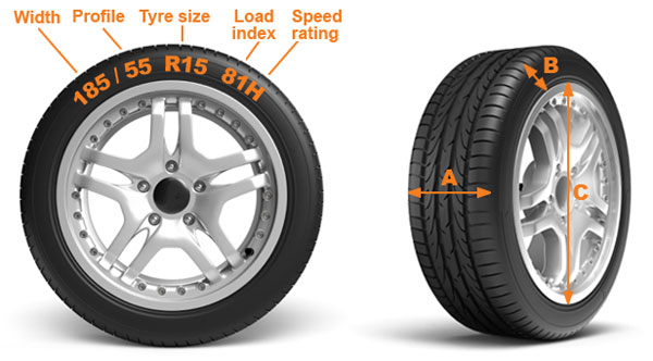 When It Comes To Rubbers Here s Why Size Matters Tyres 