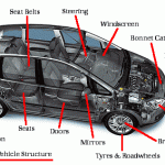 Common Problems A Vehicle Inspection Can Find