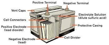 How To Recondition a Car Battery and Other Batteries: Ultimate Guide