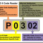 Understanding Generic Fault Codes