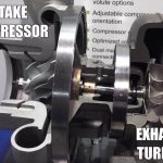 Turbochargers vs Superchargers – Which Is Better?