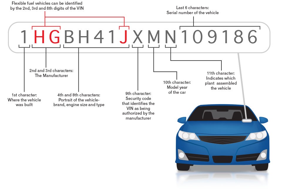 decoding-vin-number-technical