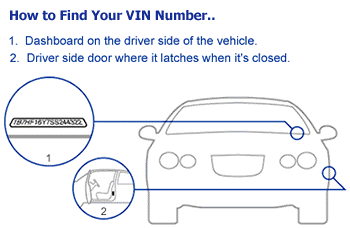 vin number car find vehicle check title search history gif identification value used checking easily ways other unique answers help