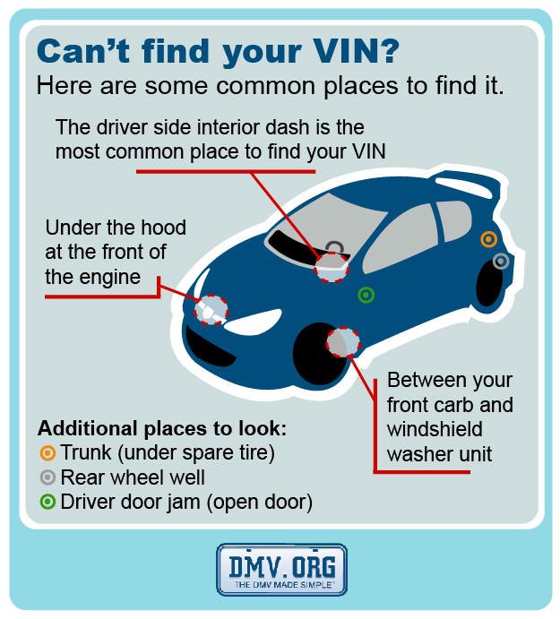 How To Do a VIN Number Lookup and Decode