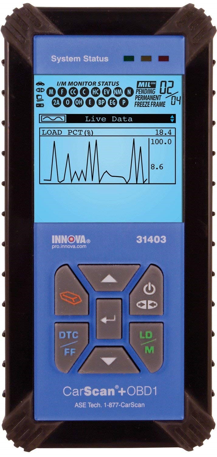 7 OBD Testers Reviewed Tested, Analyzed and Approved