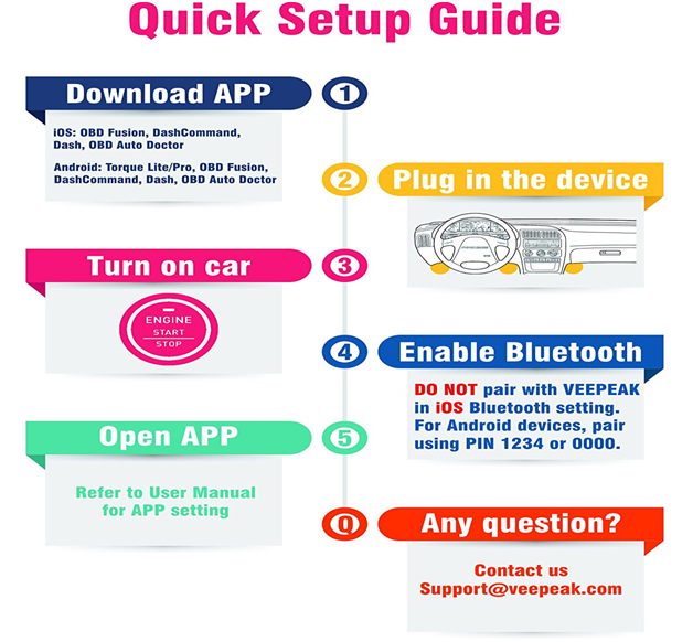 OBD2 Bluetooth Adapters p21