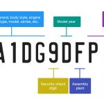 Trouble Code Interpretation – How to Interpret P0xxx, P0430, and P0401