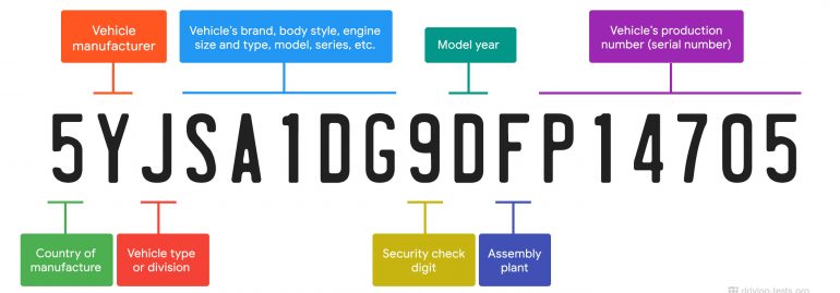 Trouble Code Interpretation – How to Interpret P0xxx, P0430, and P0401