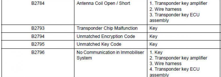 How to Read Diagnostic Trouble Codes