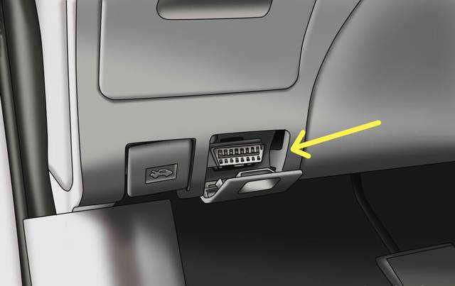 A Basic Definition of OBD A Basic Definition of OBD