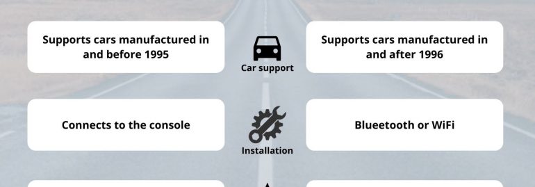 What is the OBD?