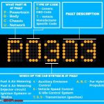 Understanding Check Engine Fault Codes