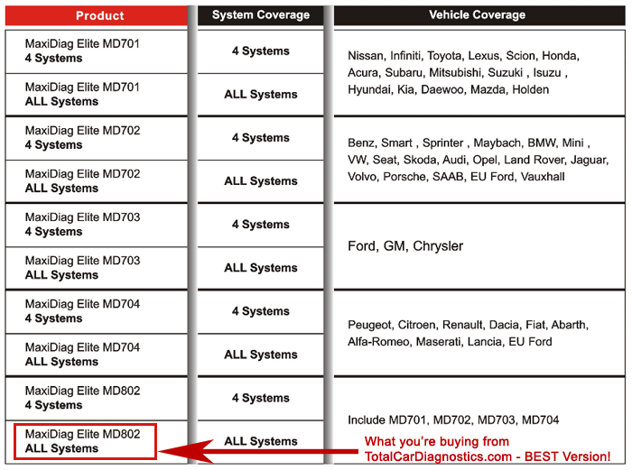 autel md802