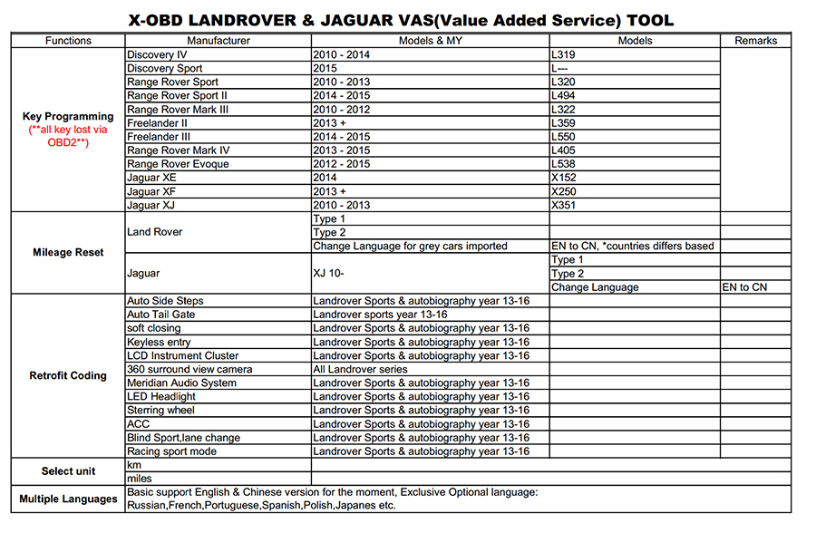 jlr-vas-obd-scanner