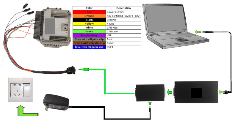 KESS V2 Chiptuning Kit: ECU Car Chip Tuning (like Alientech KTag Auto  Remapping)