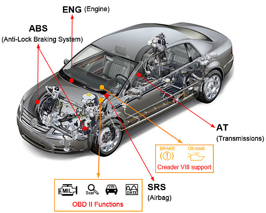 Autocom CDP