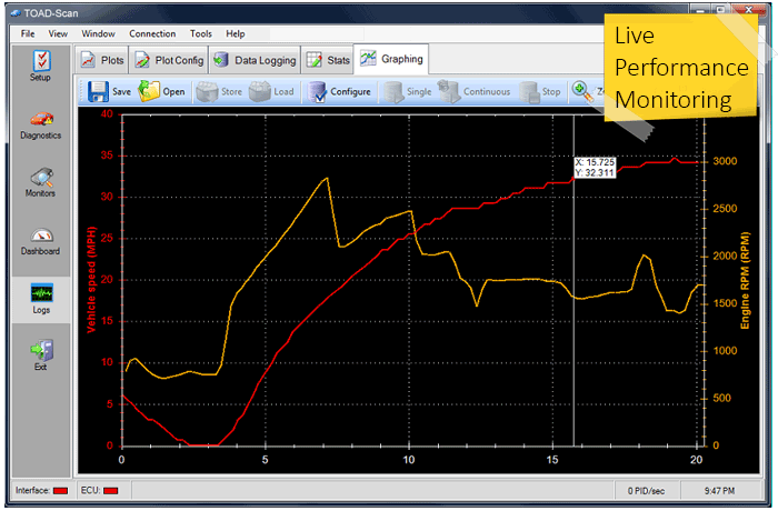 TOAD-Scan-Graphing-2