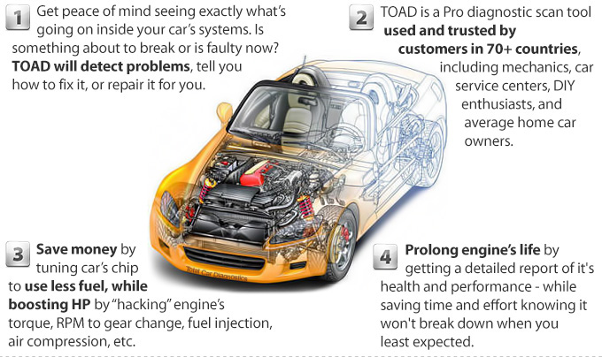 About OBD2 Software TOAD