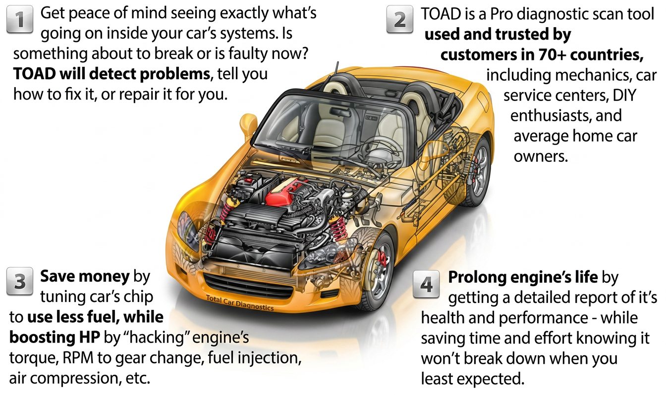 car diagnostic software for pc